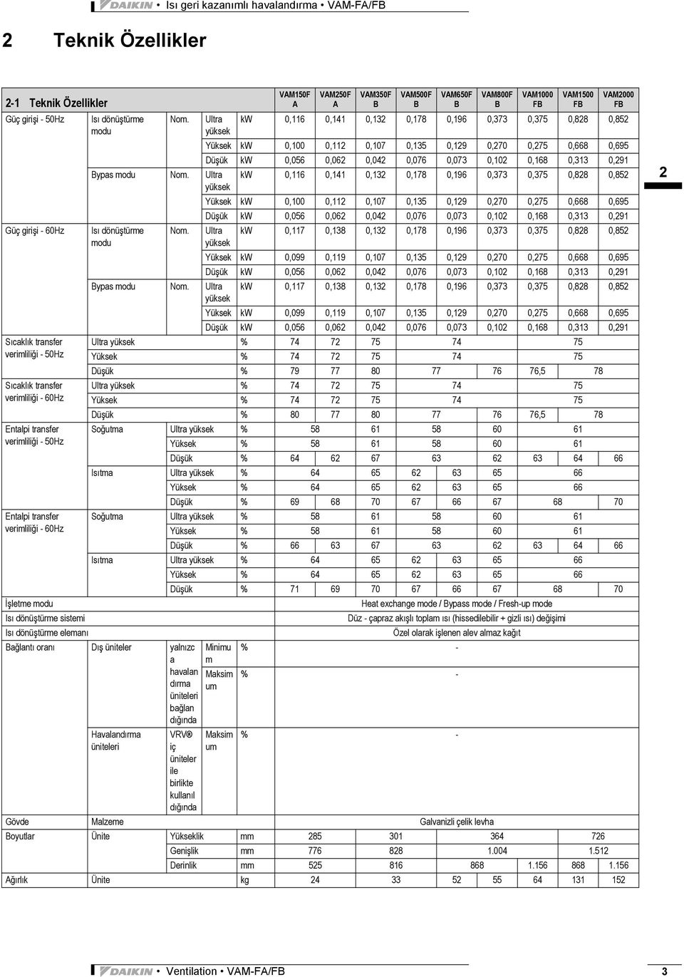 VAM50F A VAM250F A VAM350F B VAM500F B VAM650F B VAM800F B VAM000 FB VAM500 FB VAM2000 FB Ultra kw 0,6 0,4 0,32 0,78 0,96 0,373 0,375 0,828 0,852 yüksek Yüksek kw 0,00 0,2 0,07 0,35 0,29 0,270 0,275