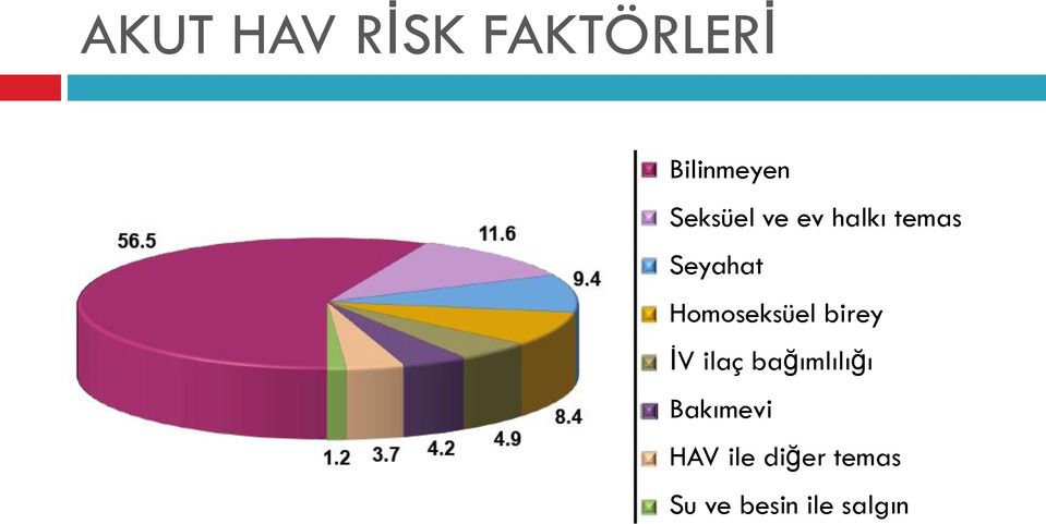 Homoseksüel birey İV ilaç bağımlılığı