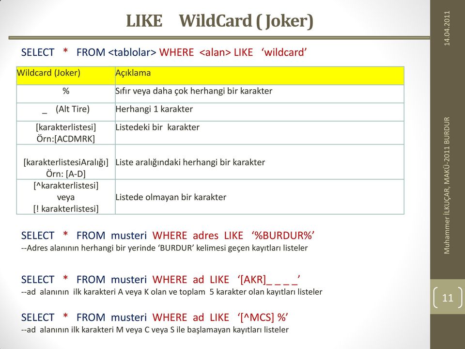 karakterlistesi] Liste aralığındaki herhangi bir karakter Listede olmayan bir karakter SELECT * FROM musteri WHERE adres LIKE %BURDUR% --Adres alanının herhangi bir yerinde BURDUR kelimesi