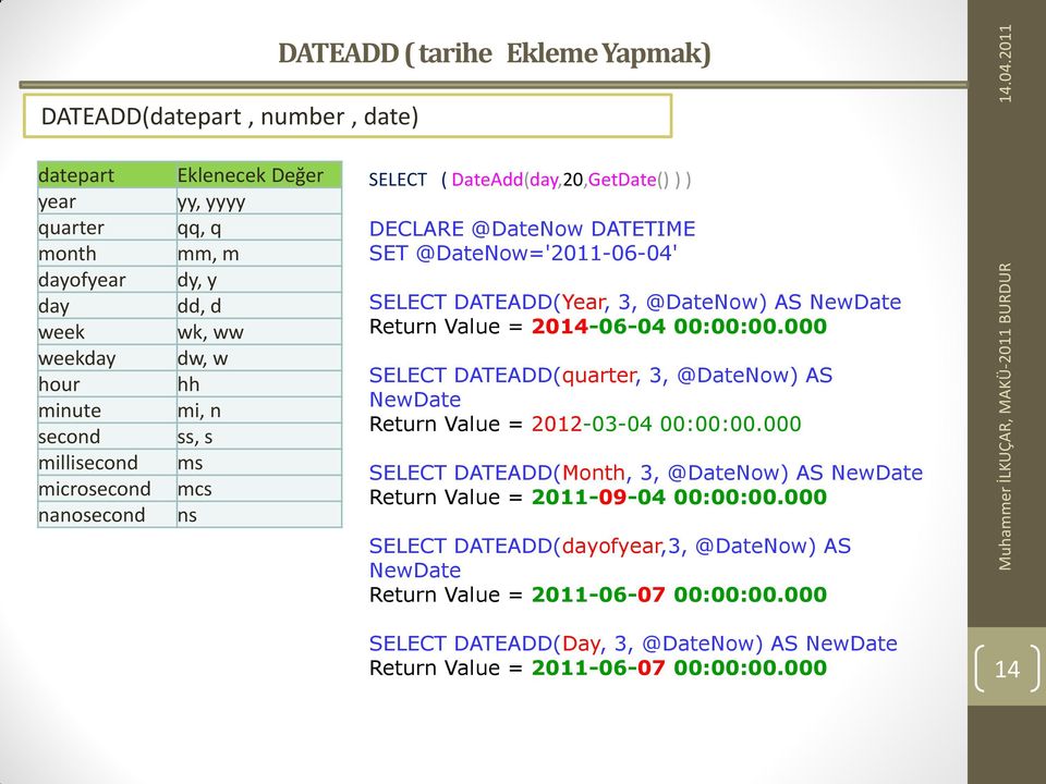 NewDate Return Value = 2014-06-04 00:00:00.000 SELECT DATEADD(quarter, 3, @DateNow) AS NewDate Return Value = 2012-03-04 00:00:00.