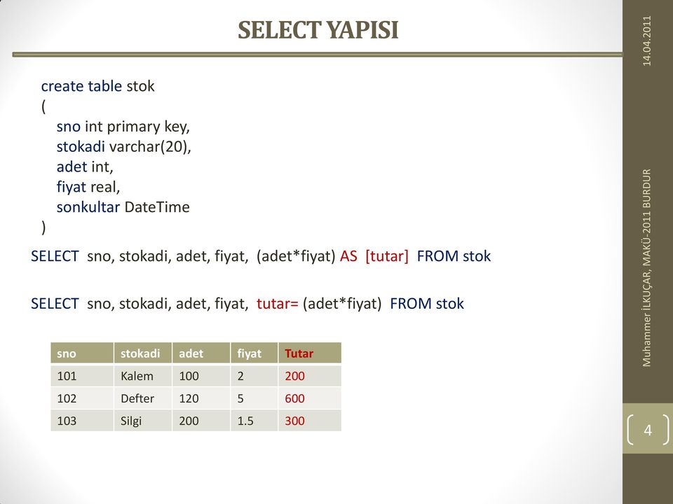 [tutar] FROM stok SELECT sno, stokadi, adet, fiyat, tutar= (adet*fiyat) FROM stok sno