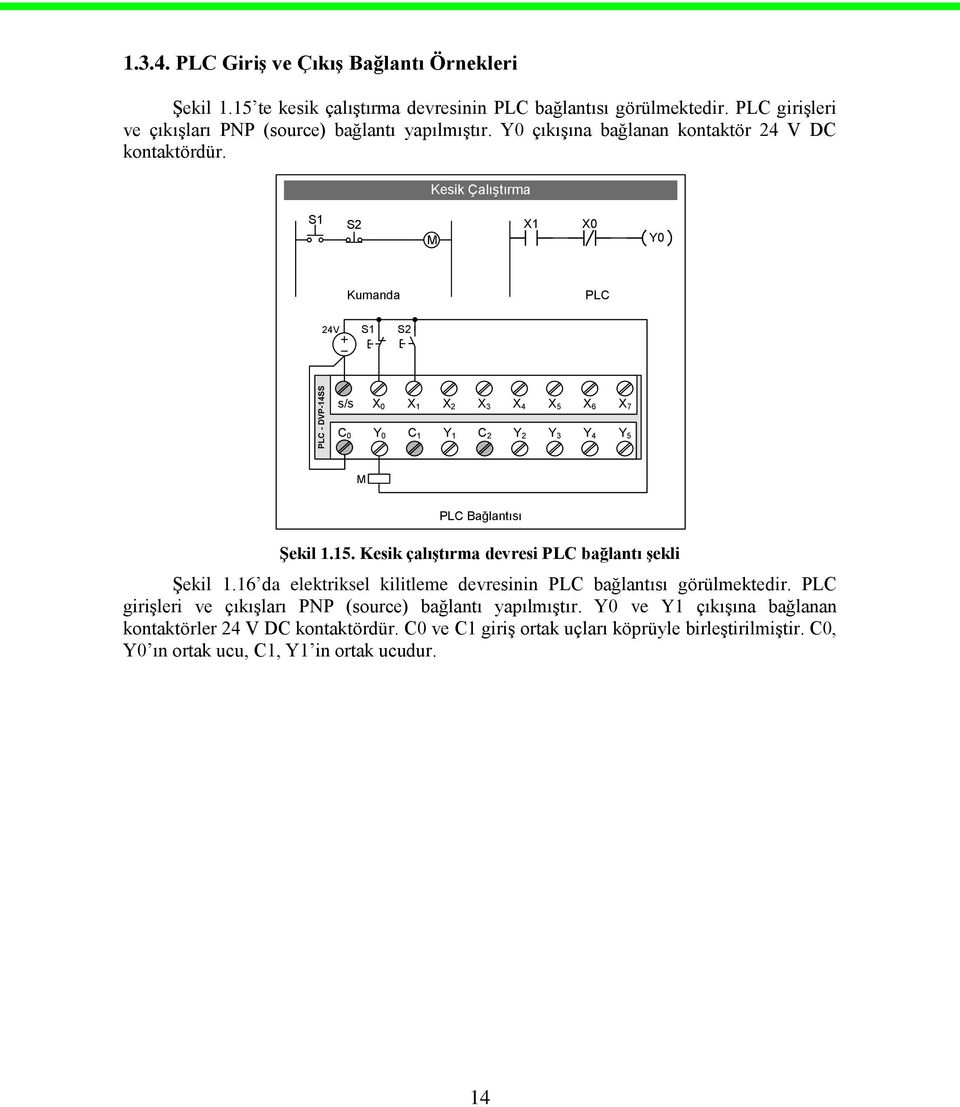 Kesik Çalıştırma S1 S2 M X1 X0 Y0 Kumanda PLC 24V S1 S2 PLC - DVP-14SS s/s X 0 X 1 X 2 X 3 X 4 X 5 X 6 X 7 C 0 Y 0 C 1 Y 1 C 2 Y 2 Y 3 Y 4 Y 5 M PLC Bağlantısı Şekil 1.15.