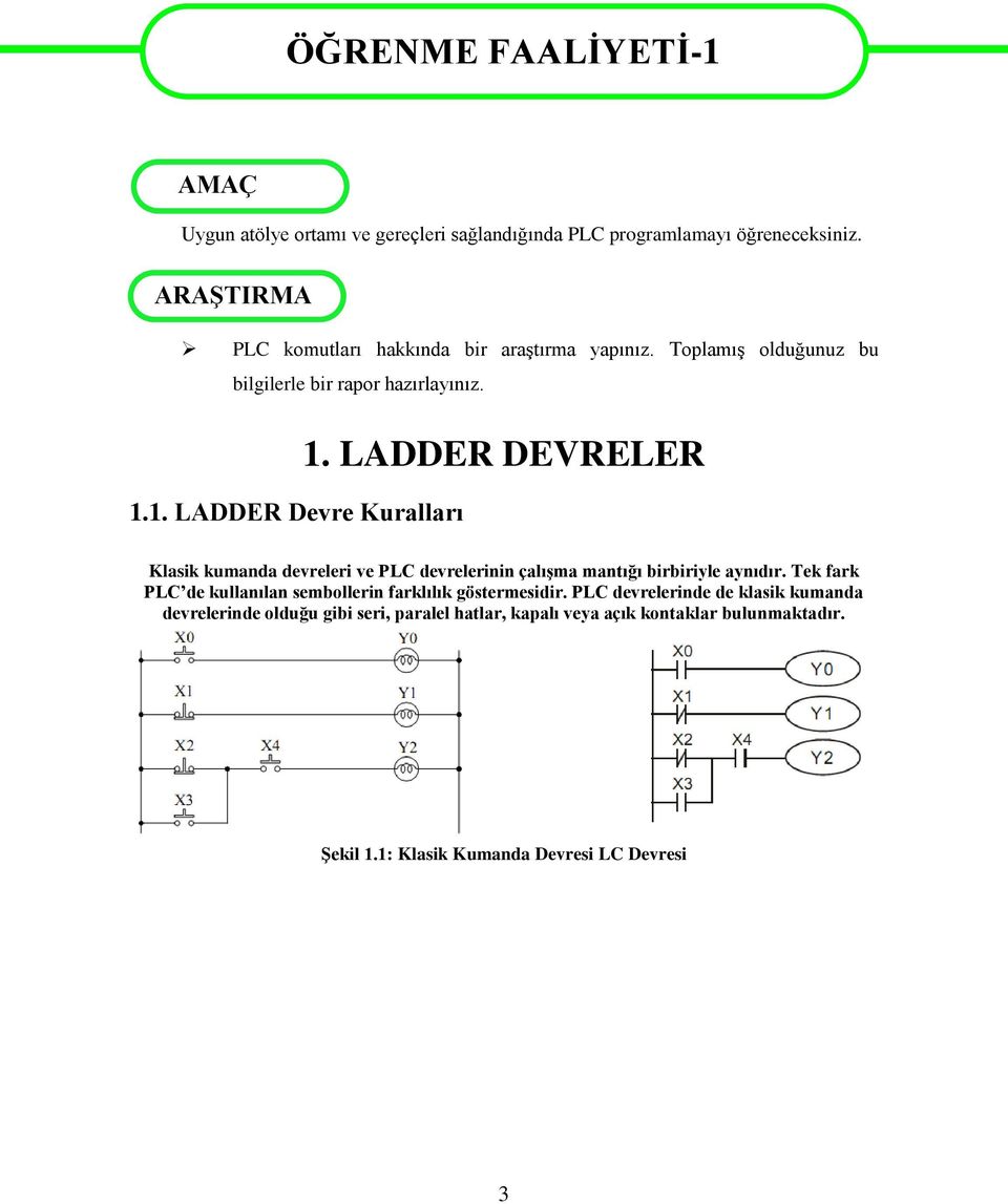 LADDER DEVRELER Klasik kumanda devreleri ve PLC devrelerinin çalışma mantığı birbiriyle aynıdır.