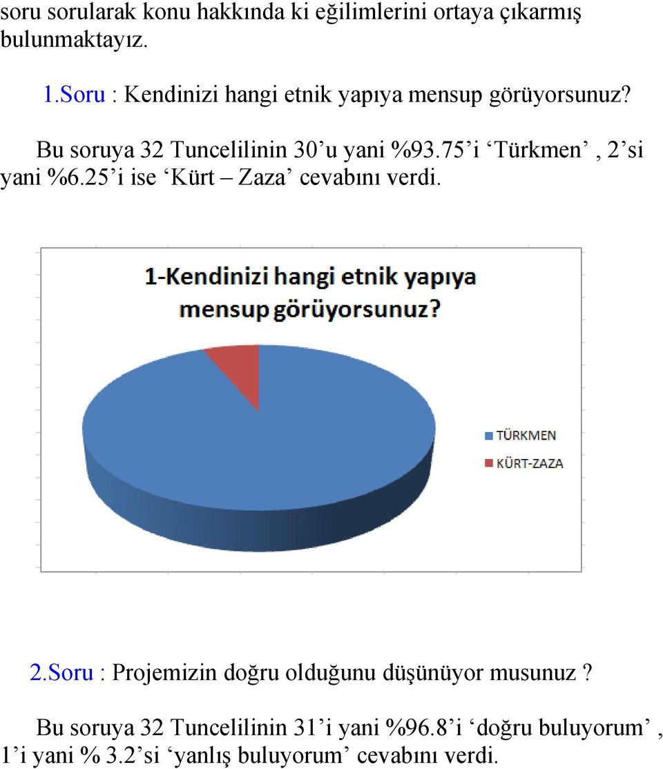 75 i Türkmen, 2 si yani %6.25 i ise Kürt Zaza cevabını verdi. 2.Soru : Projemizin doğru olduğunu düşünüyor musunuz?