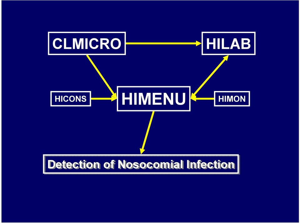 HIMON Detection