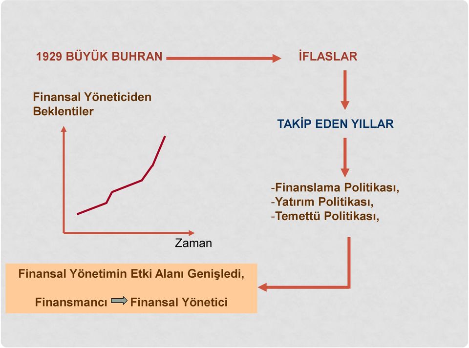 -Yatırım Politikası, -Temettü Politikası, Zaman