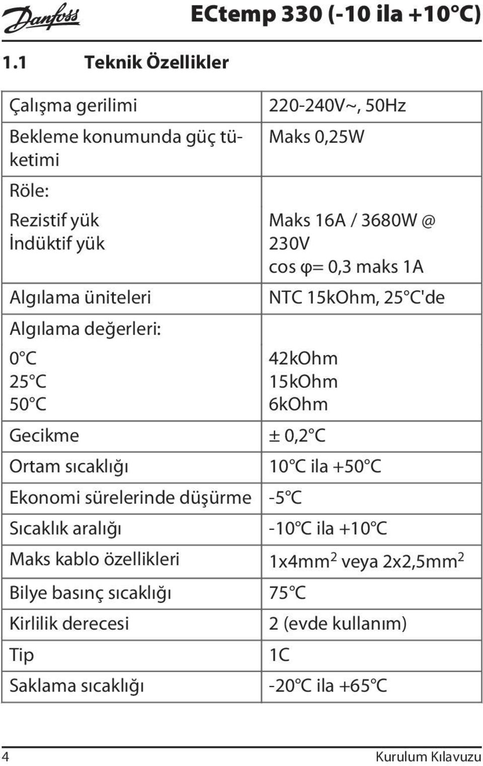 maks 1A NTC 15kOhm, 25 C'de 42kOhm 15kOhm 6kOhm ± 0,2 C 10 C ila +50 C -5 C -10 C ila +10 C Maks kablo özellikleri 1x4mm 2 veya 2x2,5mm 2 Bilye