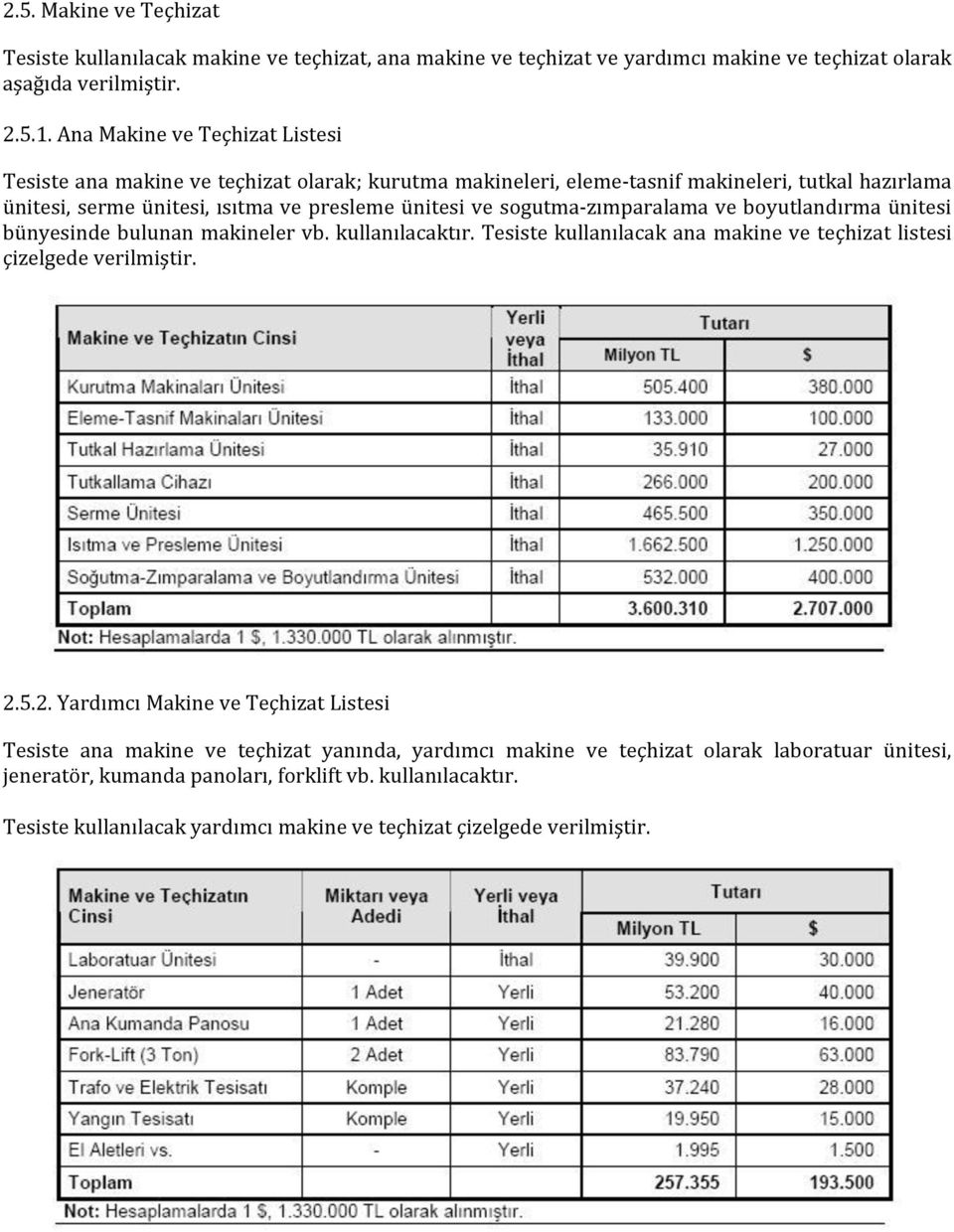 sogutma-zımparalama ve boyutlandırma ünitesi bünyesinde bulunan makineler vb. kullanılacaktır. Tesiste kullanılacak ana makine ve teçhizat listesi çizelgede verilmiştir. 2.