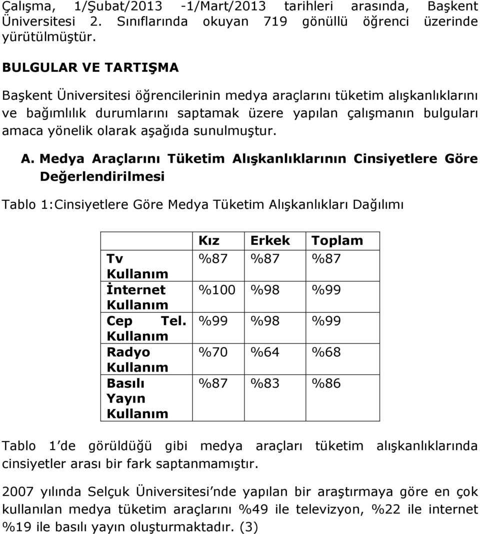 sunulmuştur. A. Medya Araçlarını Tüketim Alışkanlıklarının Cinsiyetlere Göre Değerlendirilmesi Tablo 1:Cinsiyetlere Göre Medya Tüketim Alışkanlıkları Dağılımı Tv İnternet Cep Tel.