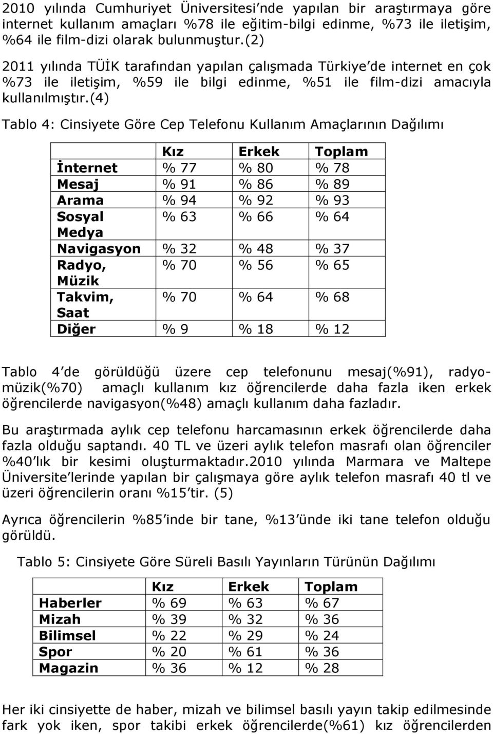 (4) Tablo 4: Cinsiyete Göre Cep Telefonu Amaçlarının Dağılımı İnternet % 77 % 80 % 78 Mesaj % 91 % 86 % 89 Arama % 94 % 92 % 93 Sosyal % 63 % 66 % 64 Medya Navigasyon % 32 % 48 % 37 Radyo, % 70 % 56