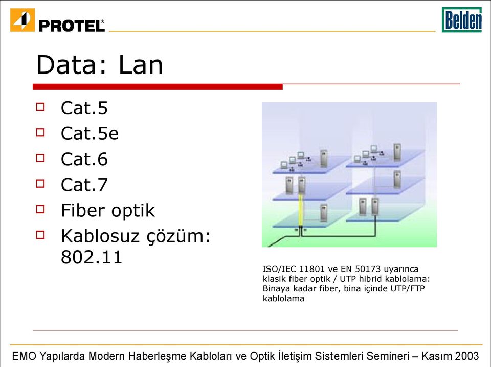 11 ISO/IEC 11801 ve EN 50173 uyarınca klasik