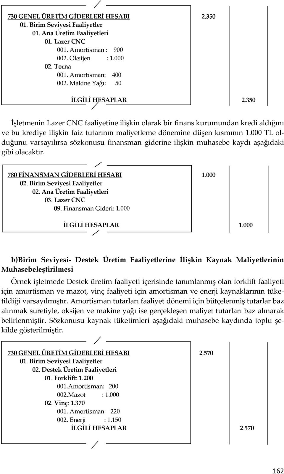 000 TL olduğunu varsayılırsa sözkonusu finansman giderine ilişkin muhasebe kaydı aşağıdaki gibi olacaktır. 780 FİNANSMAN GİDERLERİ HESABI 1.000 02. Birim Seviyesi Faaliyetler 02.