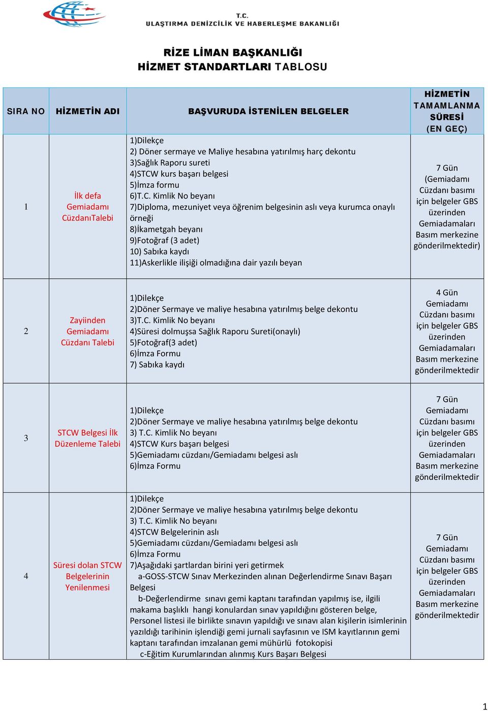 kurs başarı belgesi 5)İmza formu 6)T.C.