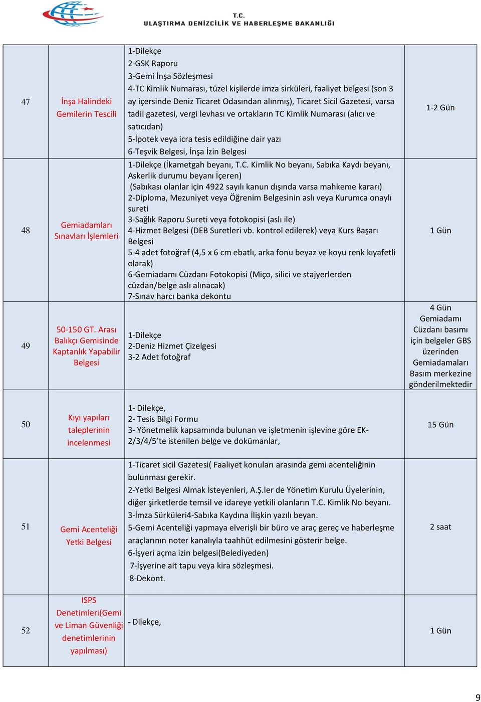 alınmış), Ticaret Sicil Gazetesi, varsa tadil gazetesi, vergi levhası ve ortakların TC Kimlik Numarası (alıcı ve satıcıdan) 5-İpotek veya icra tesis edildiğine dair yazı 6-Teşvik, İnşa İzin