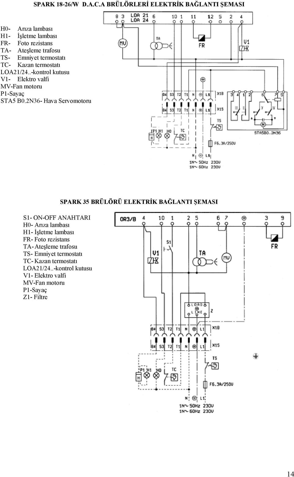 termostatı TC- Kazan termostatı LOA21/24..-kontrol kutusu V1- Elektro valfi MV-Fan motoru P1-Sayaç STA5 B0.