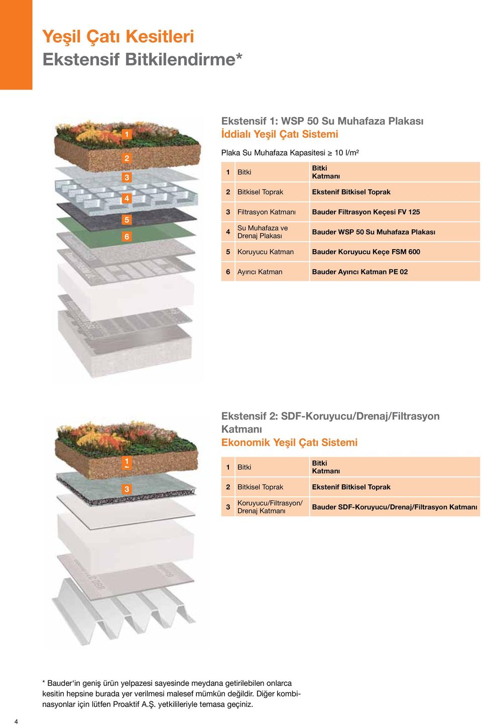 Katman Bauder Ayırıcı Katman PE 02 Ekstensif 2: SDF-Koruyucu/Drenaj/Filtrasyon Katmanı Ekonomik Yeşil Çatı Sistemi 2 1 1 Bitki Bitki Katmanı 3 2 Bitkisel Toprak Ekstenif Bitkisel Toprak 3