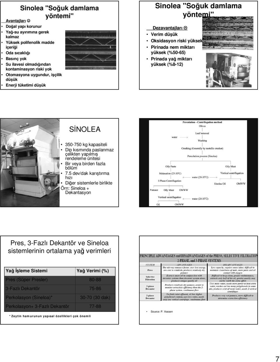 yüksek (%8-12) SİNOLEA 350-750 kg kapasiteli Dip kısmında paslanmaz çelikten yapılmış rendeleme ünitesi Bir veya birden fazla bölüm 7.