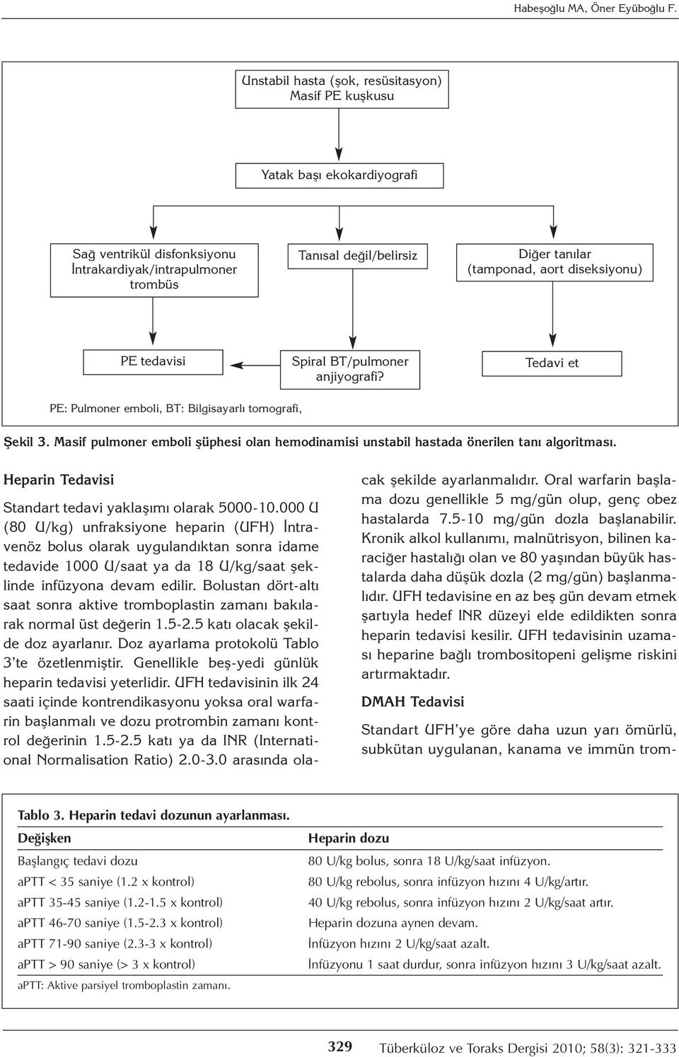 diseksiyonu) PE tedavisi Spiral BT/pulmoner anjiyografi? Tedavi et PE: Pulmoner emboli, BT: Bilgisayarlı tomografi, Şekil 3.