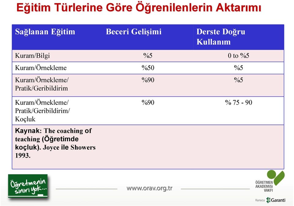 Kuram/Örnekleme/ Pratik/Geribildirim %90 %5 Kuram/Örnekleme/ Pratik/Geribildirim/