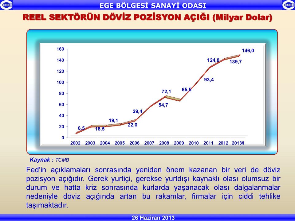 sonrasında yeniden önem kazanan bir veri de döviz pozisyon açığıdır.