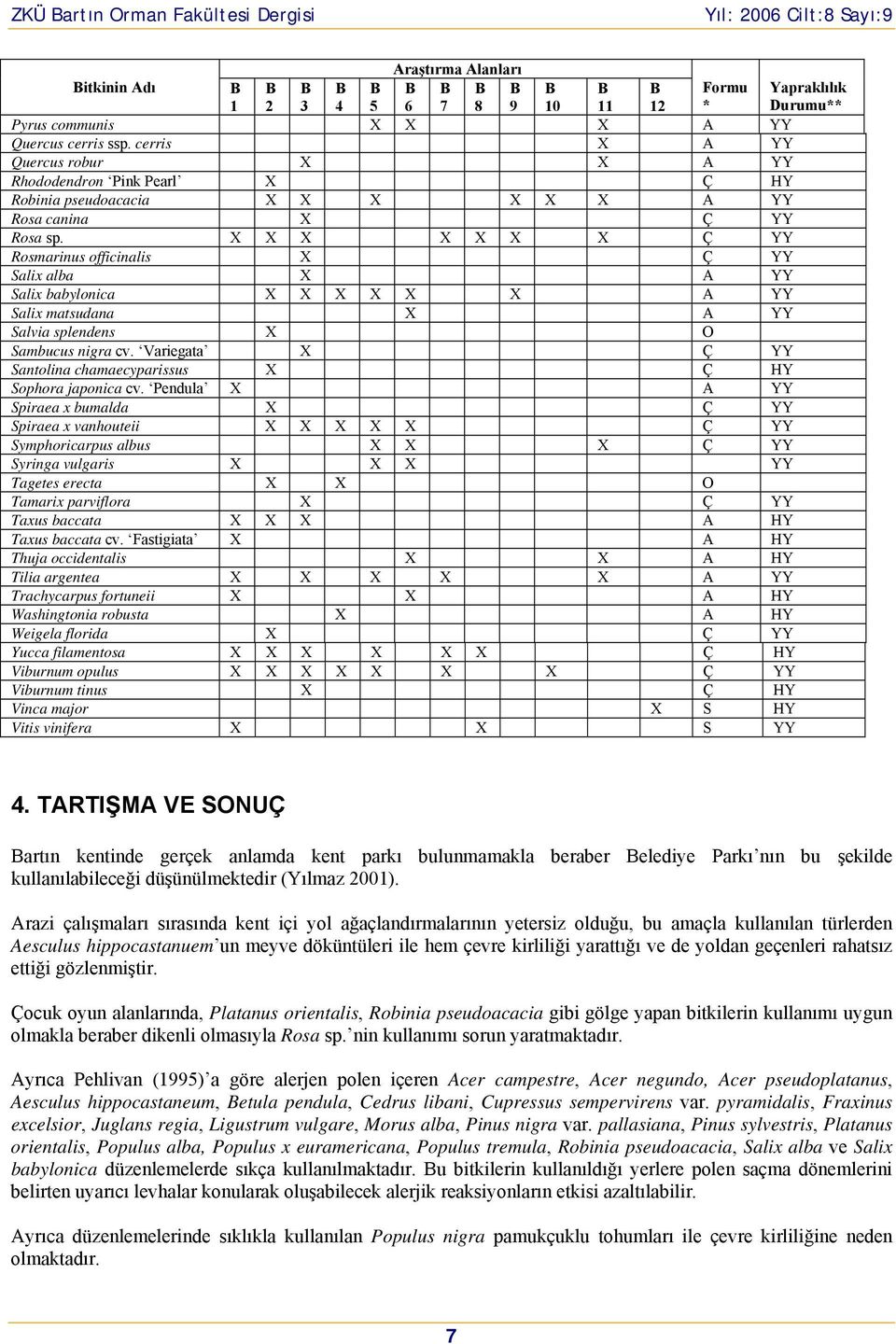 X X X X X X X Ç YY Rosmarinus officinalis X Ç YY Salix alba X A YY Salix babylonica X X X X X X A YY Salix matsudana X A YY Salvia splendens X O Sambucus nigra cv.