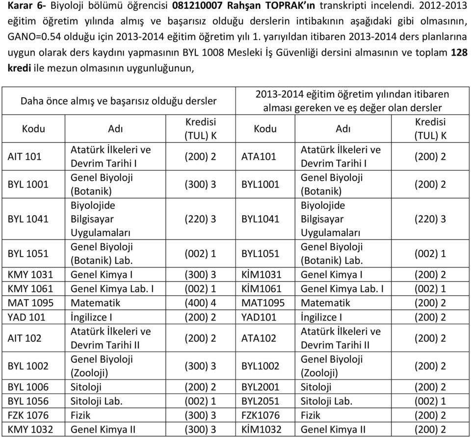 yarıyıldan itibaren 2013-2014 ders planlarına uygun olarak ders kaydını yapmasının BYL 1008 Mesleki İş Güvenliği dersini almasının ve toplam 128 kredi ile mezun olmasının uygunluğunun, AIT 101 ATA101