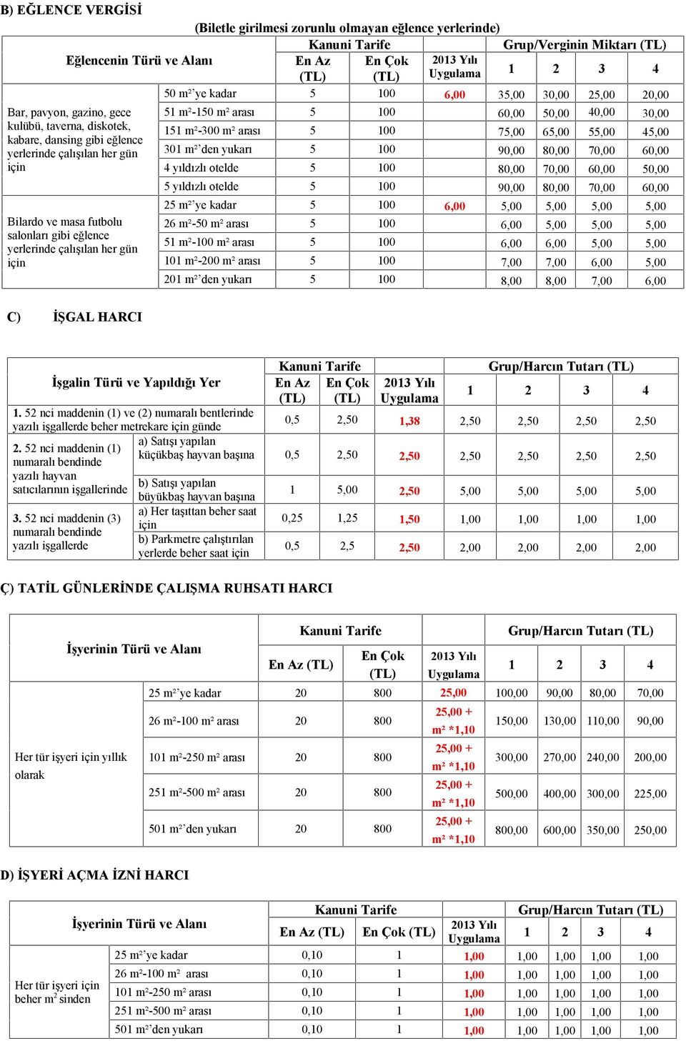 eğlence yerlerinde çalışılan her gün için 51 m²-150 m² arası 5 100 60,00 50,00 40,00 30,00 151 m²-300 m² arası 5 100 75,00 65,00 55,00 45,00 301 m² den yukarı 5 100 90,00 80,00 70,00 60,00 4 yıldızlı