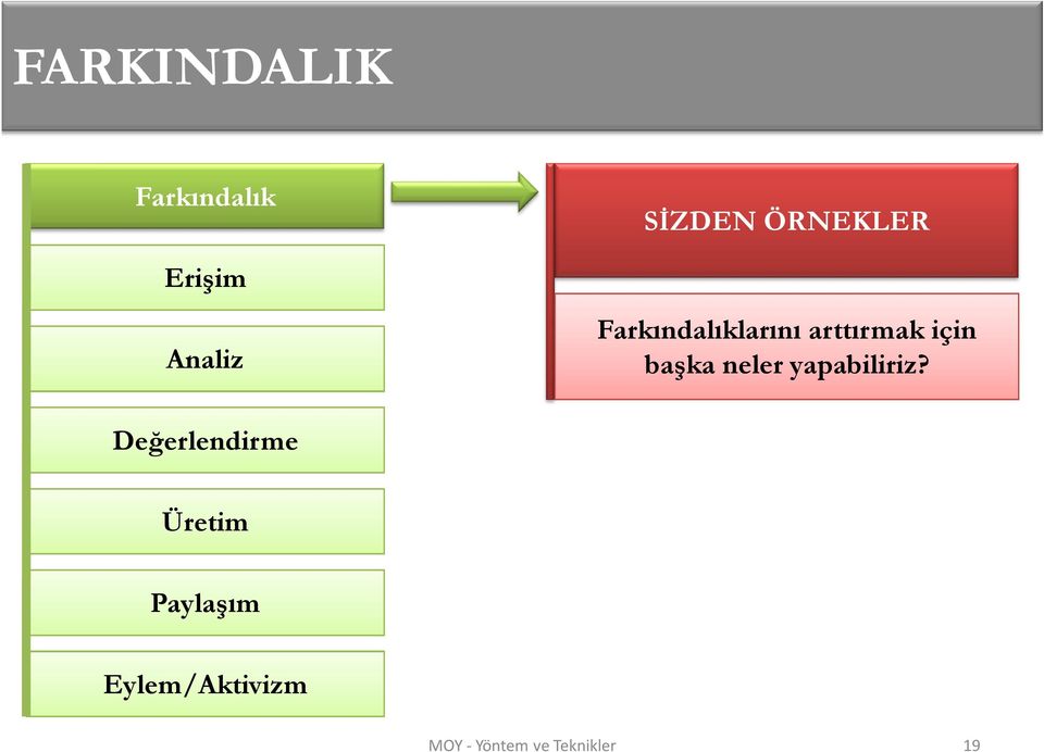 için başka neler