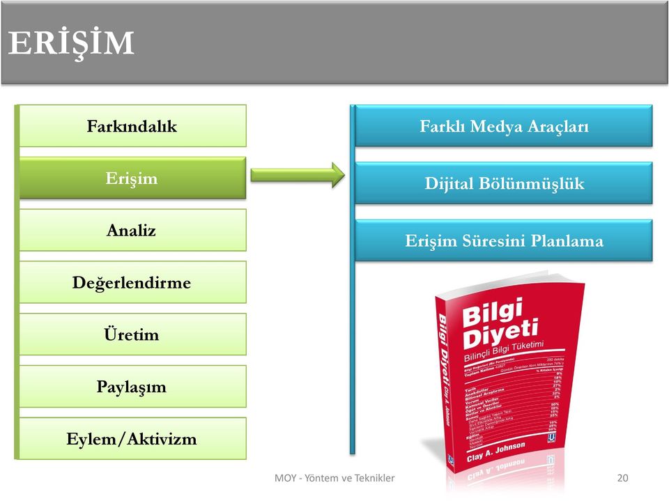 Bölünmüşlük Süresini