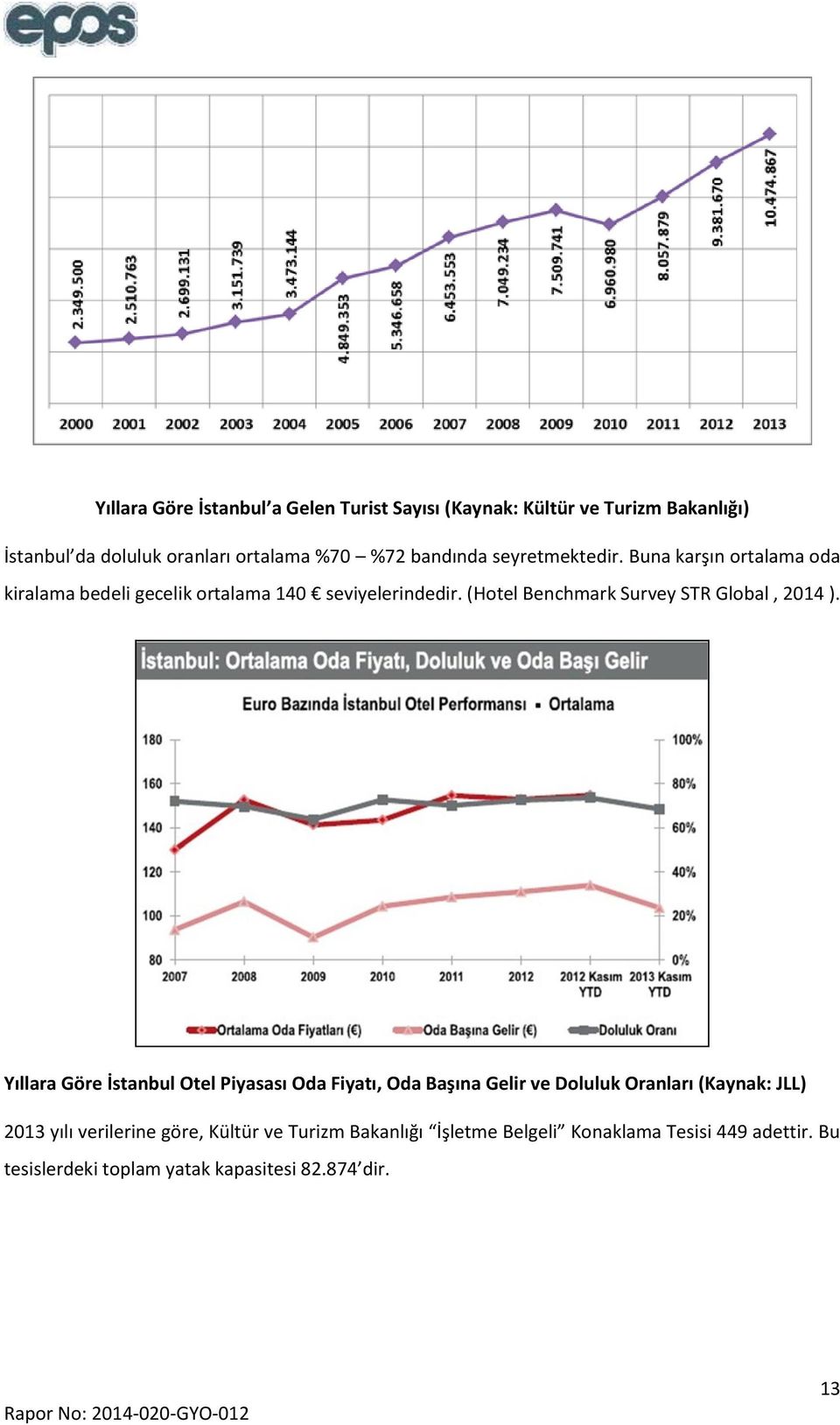 (Hotel Benchmark Survey STR Global, 2014 ).