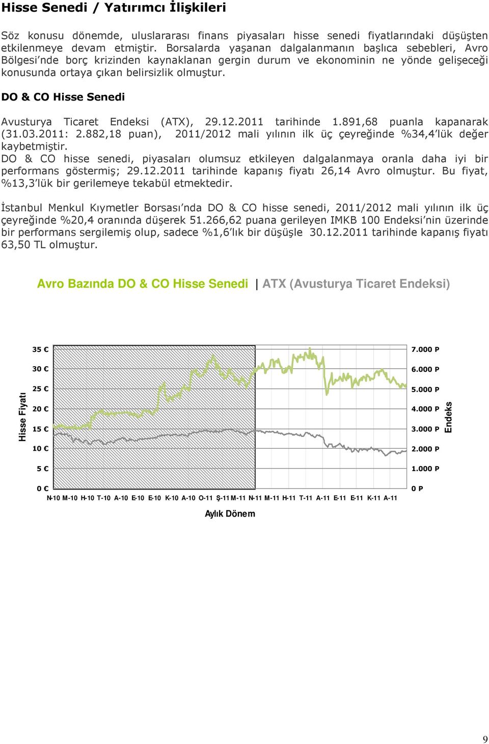 DO & CO Hisse Senedi Avusturya Ticaret Endeksi (ATX), 29.12.2011 tarihinde 1.891,68 puanla kapanarak (31.03.2011: 2.882,18 puan), 2011/2012 mali yılının ilk üç çeyreğinde %34,4 lük değer kaybetmiştir.