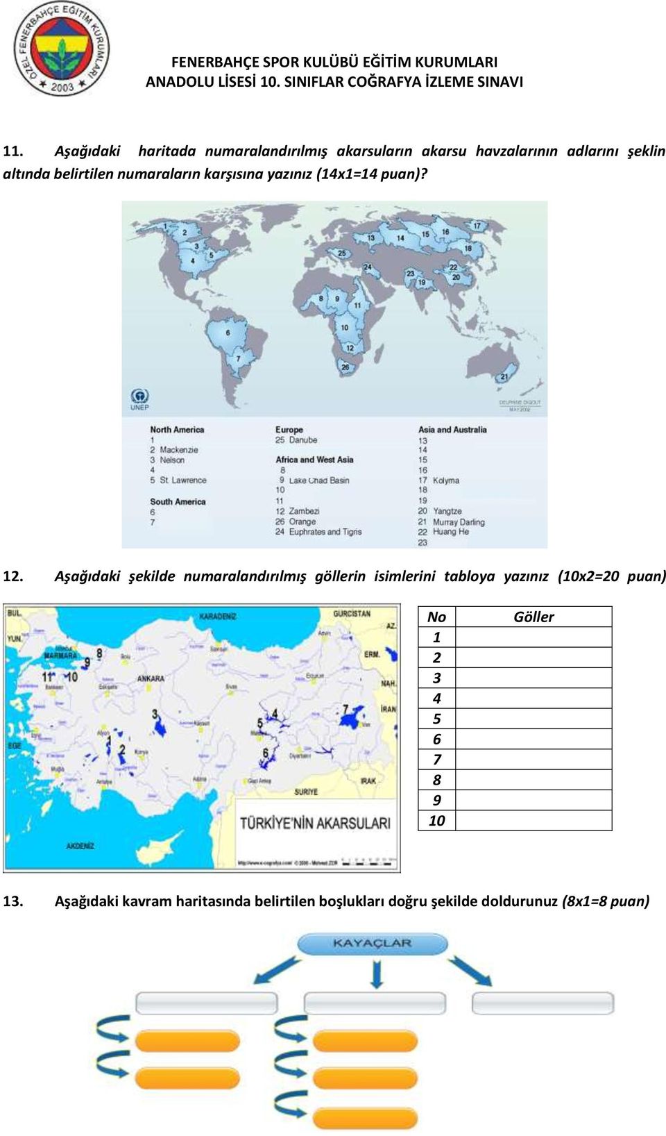 Aşağıdaki şekilde numaralandırılmış göllerin isimlerini tabloya yazınız (10x2=20 puan) No 1