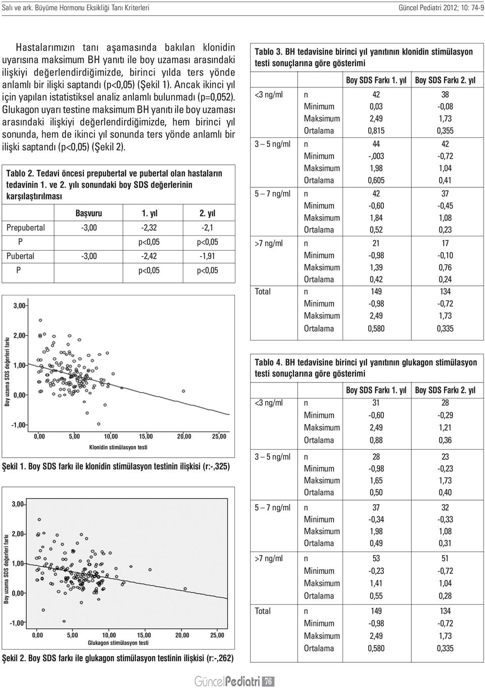 değerlendirdiğimizde, birinci yılda ters yönde anlamlı bir ilişki saptandı (p<0,05) (Şekil 1). Ancak ikinci yıl için yapılan istatistiksel analiz anlamlı bulunmadı (p=0,052).