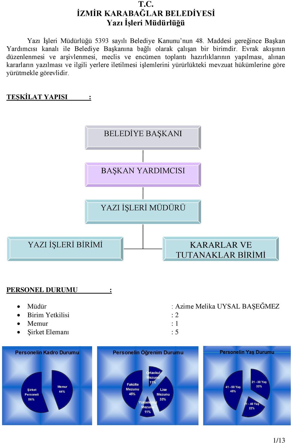 Evrak akışının düzenlenmesi ve arşivlenmesi, meclis ve encümen toplantı hazırlıklarının yapılması, alınan kararların yazılması ve ilgili yerlere iletilmesi işlemlerini yürürlükteki mevzuat