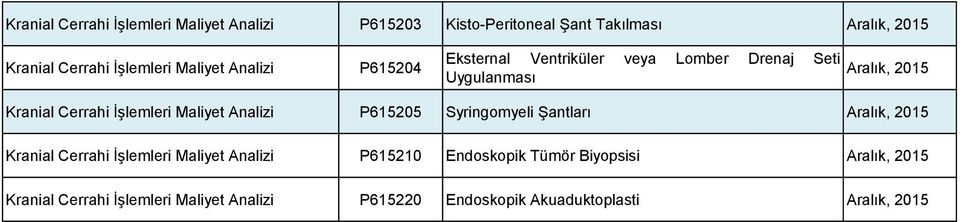 Cerrahi i P615205 Syringomyeli Şantları Aralık, 2015 Kranial Cerrahi i P615210 Endoskopik