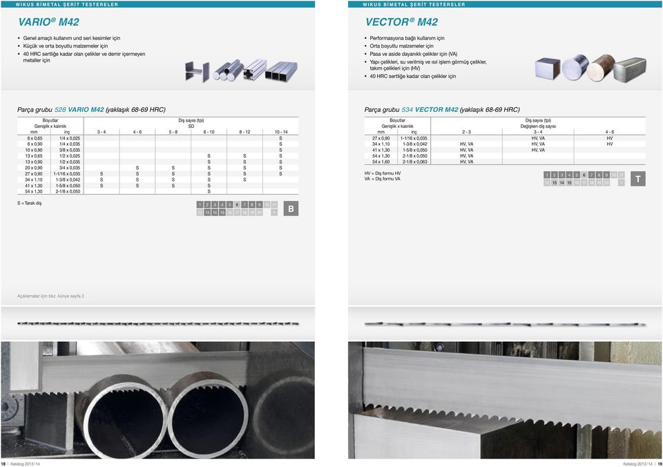 takım çelikleri için (HV) 40 HRC sertliğe kadar olan çelikler için Parça grubu 528 VARIO M42 (yaklaşık 68-69 HRC) D mm inç 3-4 4-6 5-8 6-10 8-12 10-14 6 x 0,65 1/4 x 0,025 6 x 0,90 1/4 x 0,035 10 x