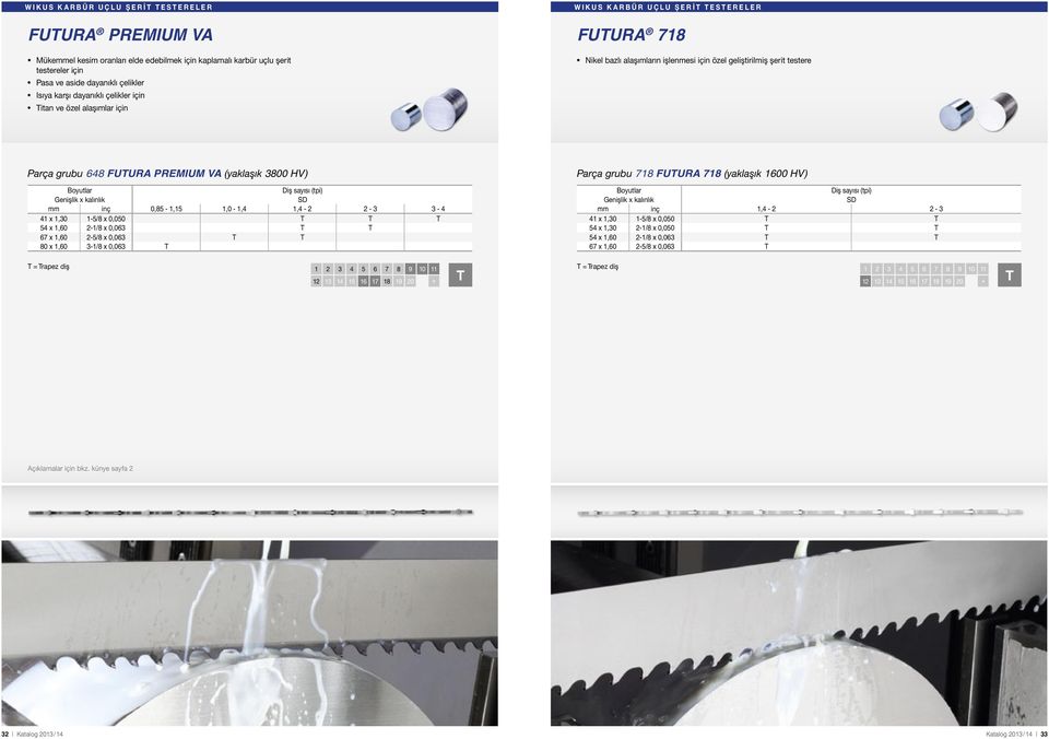 PREMIUM VA (yaklaşık 3800 HV) D mm inç 0,85-1,15 1,0-1,4 1,4-2 2-3 3-4 41 x 1,30 1-5/8 x 0,050 54 x 1,60 2-1/8 x 0,063 67 x 1,60 2-5/8 x 0,063 80 x 1,60 3-1/8 x 0,063 Parça grubu 718 FUURA