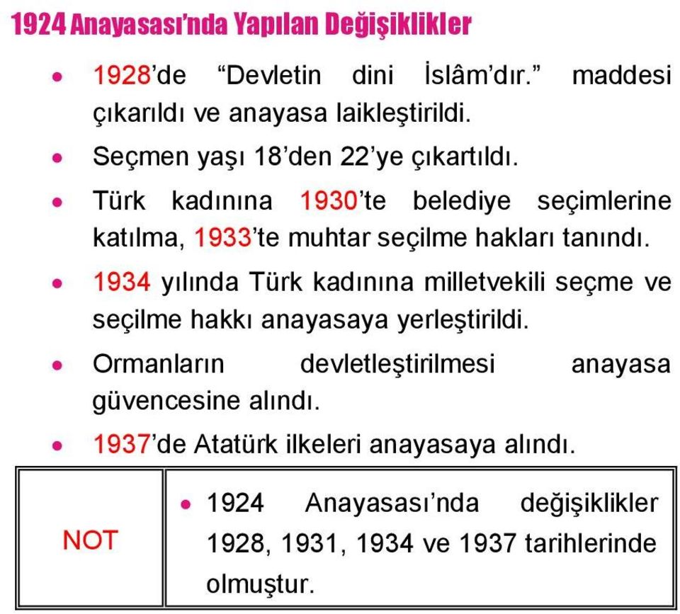 1934 yılında Türk kadınına milletvekili seçme ve seçilme hakkı anayasaya yerleştirildi.