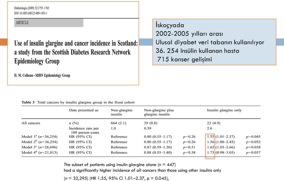 insulin glargine alone (n = 447) had a significantly higher incidence of all