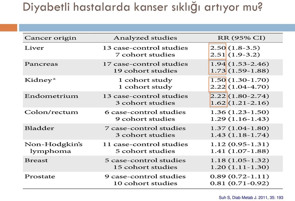 artıyor mu?