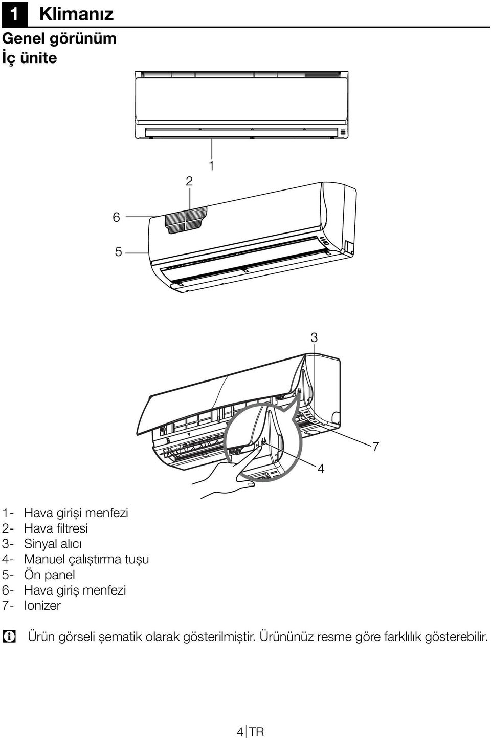 panel 6- Hava giriș menfezi 7- Ionizer C Ürün görseli şematik