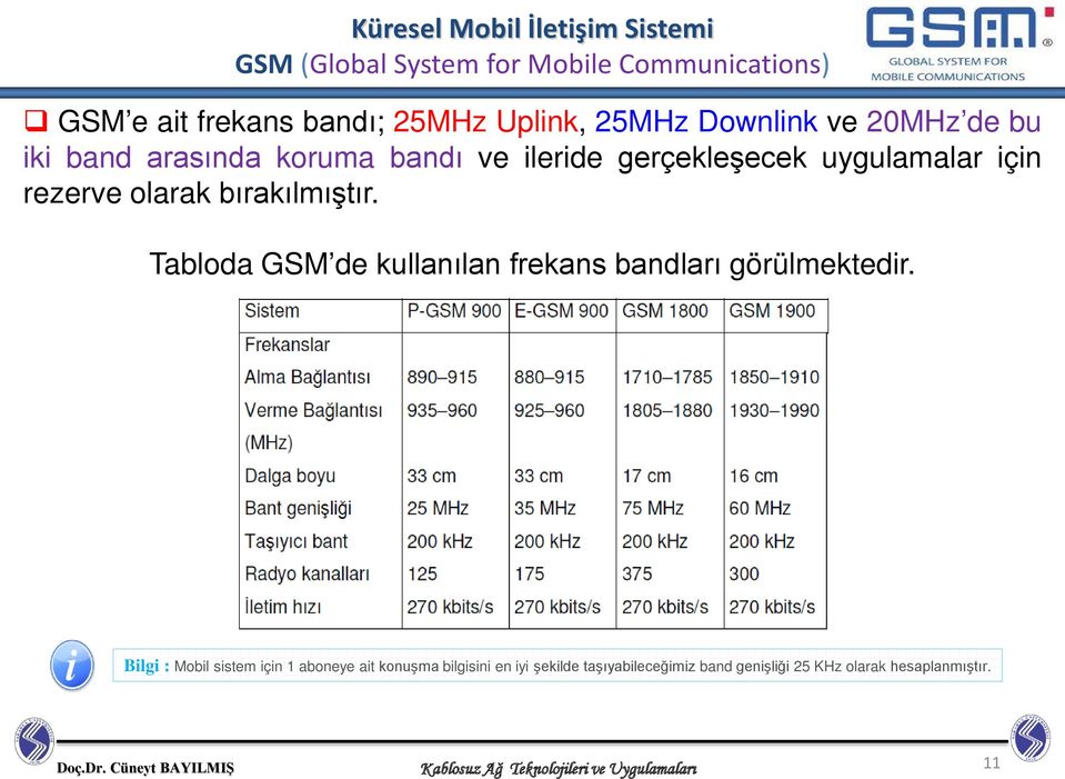 Tabloda GSM de kullanılan frekans bandları görülmektedir.