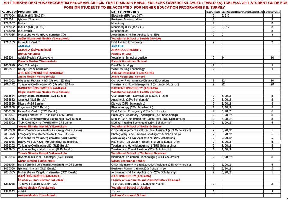 317) Machinery (EP) (see 317) 2 2, 317 3 1715059 Mekatronik Mechatronics 2 3 1717065 Muhasebe ve Vergi Uygulamaları (İÖ) Accounting and Tax Applications (EP) 2 2 3 Sağlık Hizmetleri Meslek