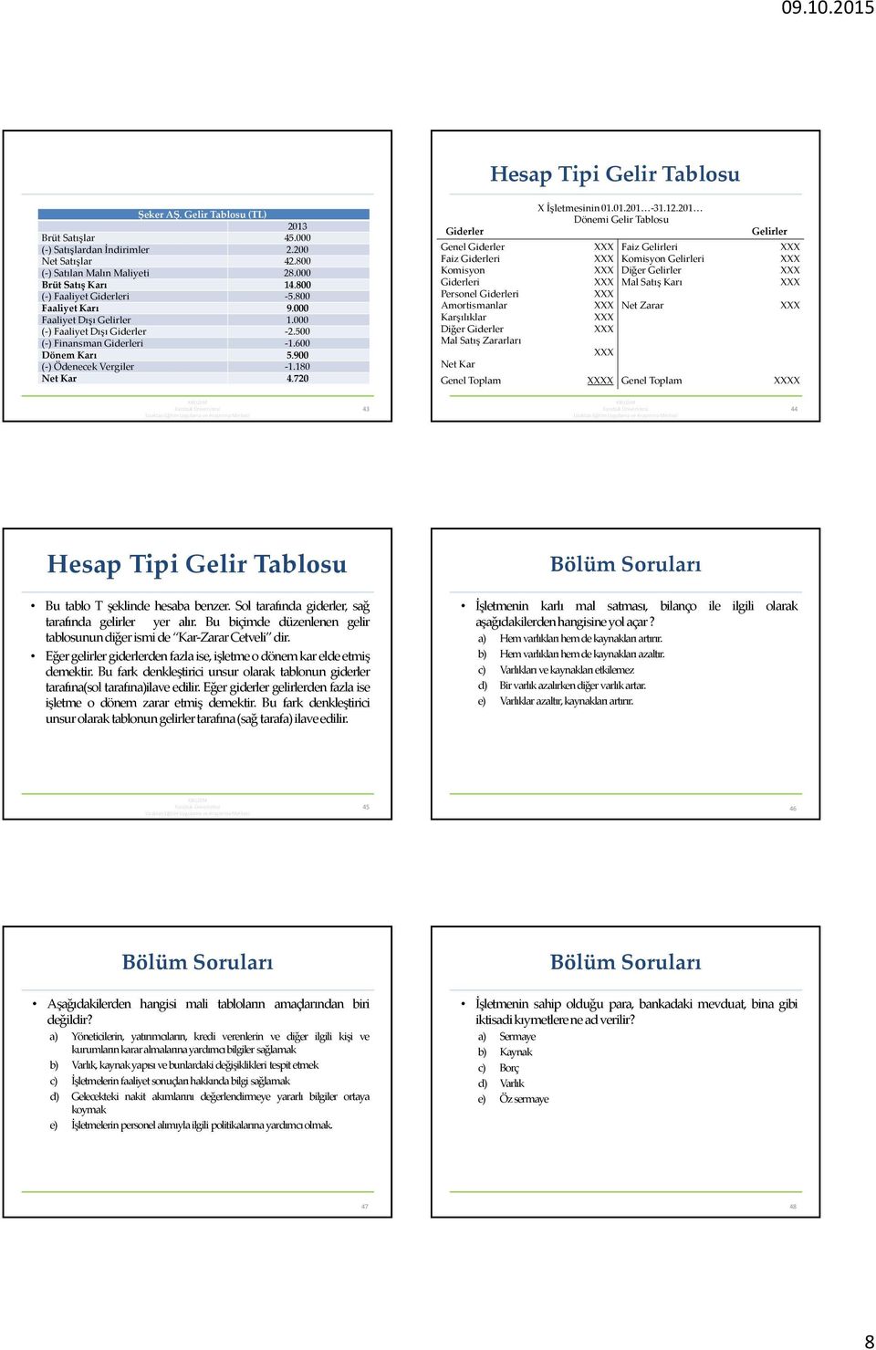 72 Giderler Genel Giderler Faiz Giderleri Komisyon Giderleri Personel Giderleri Amortismanlar Karşılıklar Diğer Giderler Mal Satış Zararları Net Kar X İşletmesinin1.1.21-31.12.