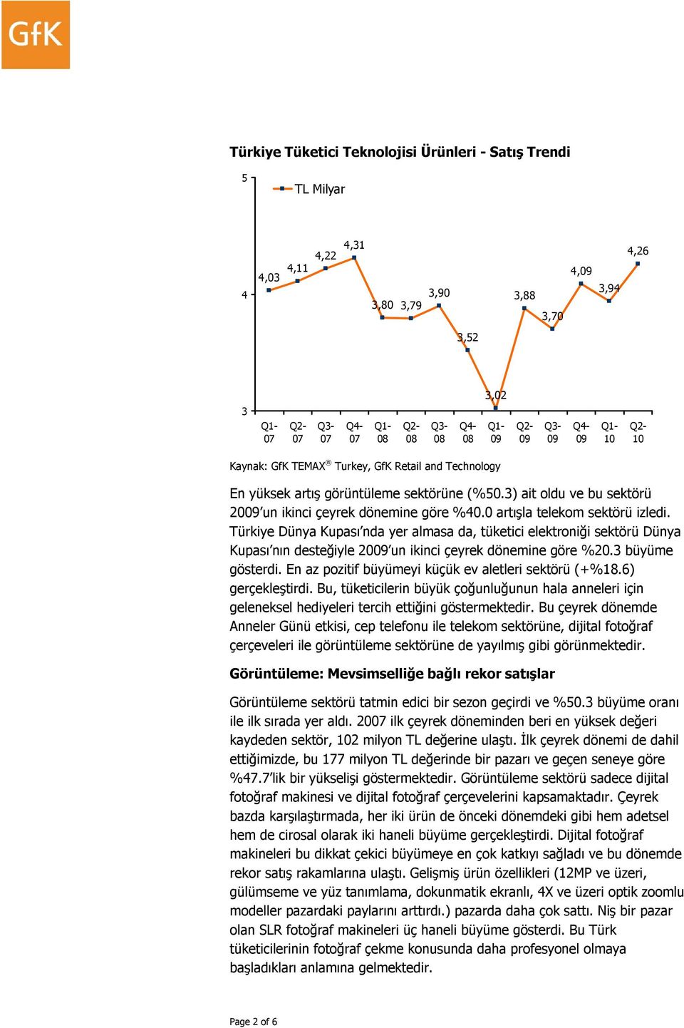 Türkiye Dünya Kupası nda yer almasa da, tüketici elektroniği sektörü Dünya Kupası nın desteğiyle 20 un ikinci çeyrek dönemine göre %20.3 büyüme gösterdi.