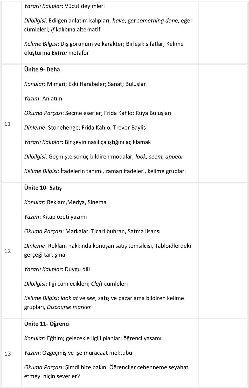 Kahlo; Trevor Baylis Yararlı Kalıplar: Bir şeyin nasıl çalıştığını açıklamak Dilbilgisi: Geçmişte sonuç bildiren modalar; look, seem, appear Kelime Bilgisi: İfadelerin tanımı, zaman ifadeleri, kelime