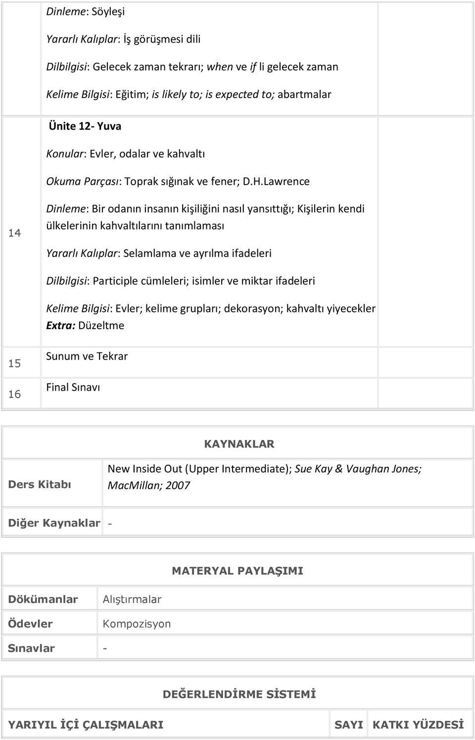 Lawrence 14 Dinleme: Bir odanın insanın kişiliğini nasıl yansıttığı; Kişilerin kendi ülkelerinin kahvaltılarını tanımlaması Yararlı Kalıplar: Selamlama ve ayrılma ifadeleri Dilbilgisi: Participle