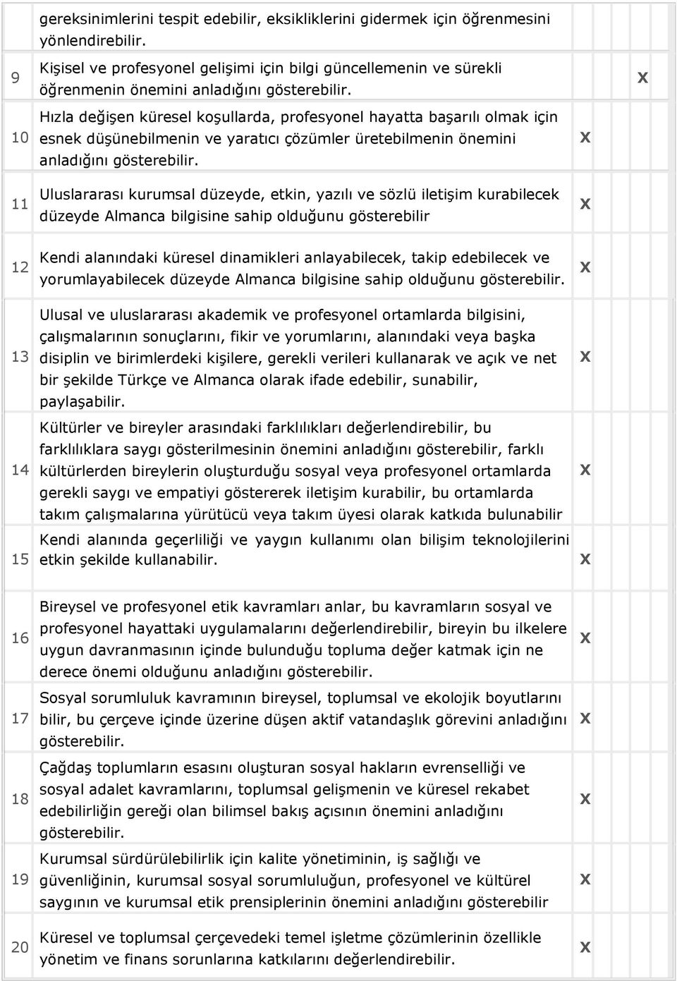 10 11 Hızla değişen küresel koşullarda, profesyonel hayatta başarılı olmak için esnek düşünebilmenin ve yaratıcı çözümler üretebilmenin önemini anladığını gösterebilir.