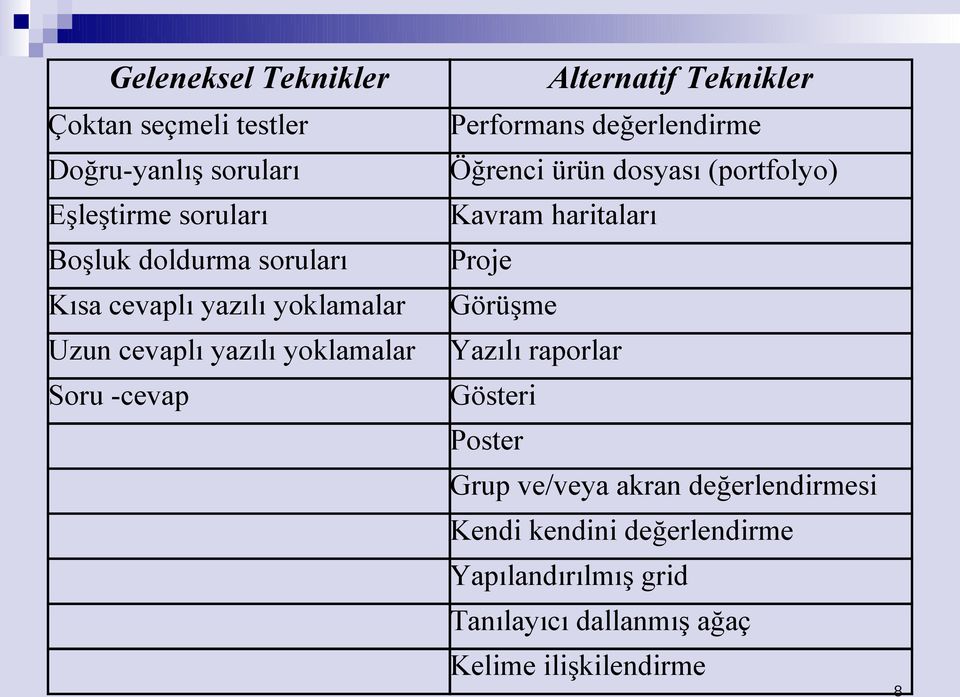 değerlendirme Öğrenci ürün dosyası (portfolyo) Kavram haritaları Proje Görüşme Yazılı raporlar Gösteri Poster Grup