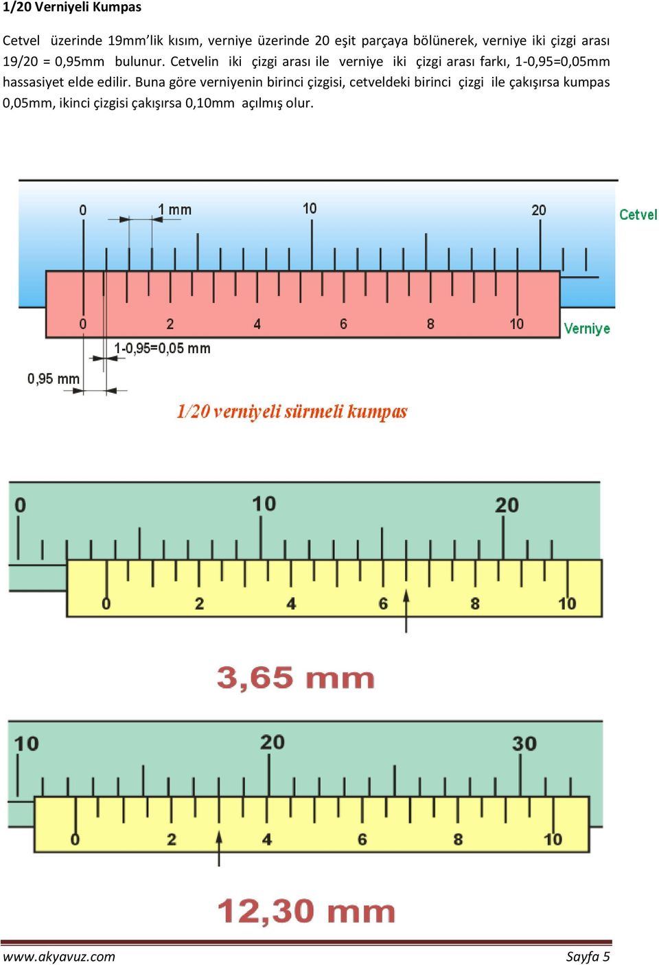 Cetvelin iki çizgi arası ile verniye iki çizgi arası farkı, 1-0,95=0,05mm hassasiyet elde edilir.